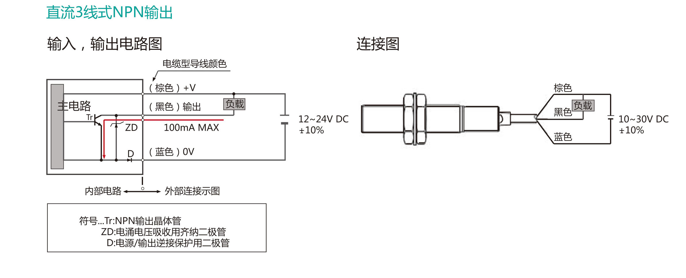 三线式圆柱型接近传感器(图1)
