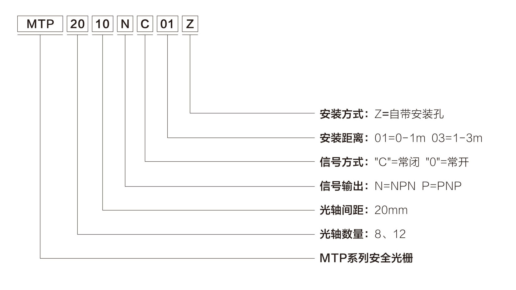 光电开关
