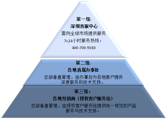 接近开关