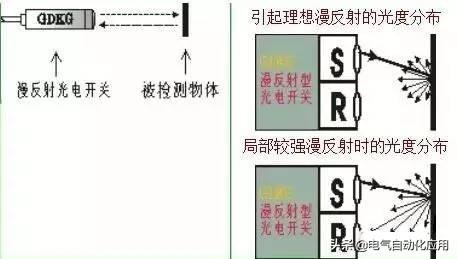 接近开关